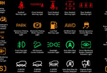 Subaru Dashboard Symbols and Meanings - Essential Signs